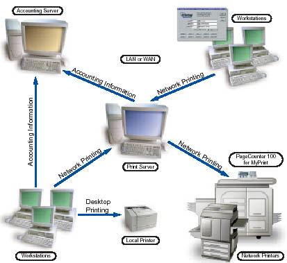 Equitrac-Office-Overview