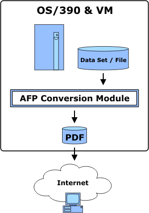 ACM Overview