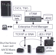 EPR Overview